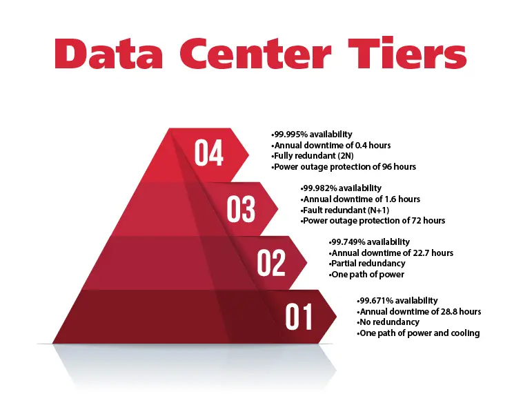 data center solution