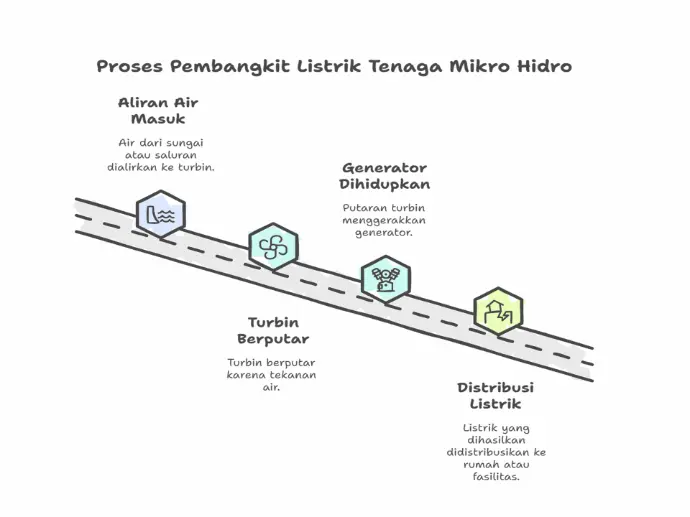 plts pltmh semantara indonesia solar panel